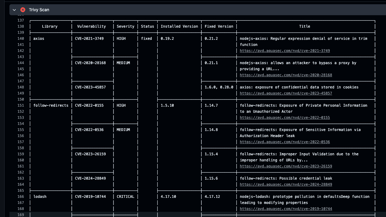 trivy report on ci pipeline